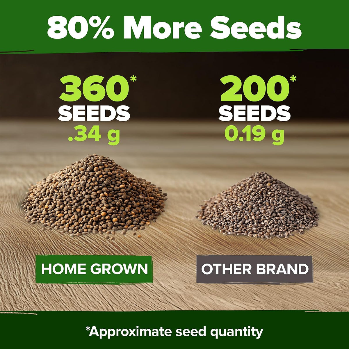 1000 Culantro - Heirloom Grown in USA, High Germination Rate for Gardening