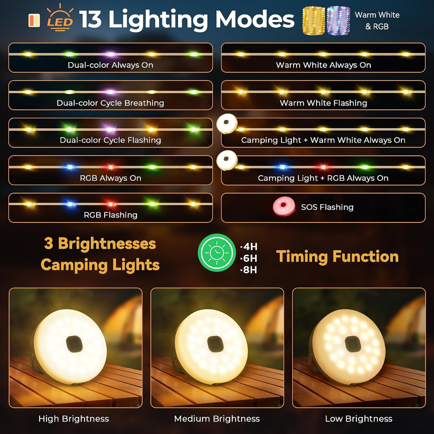Solar & USB Rechargeable Camping Lights String, 33FT Retractable 3 in 1 Camping Lights 13 Modes