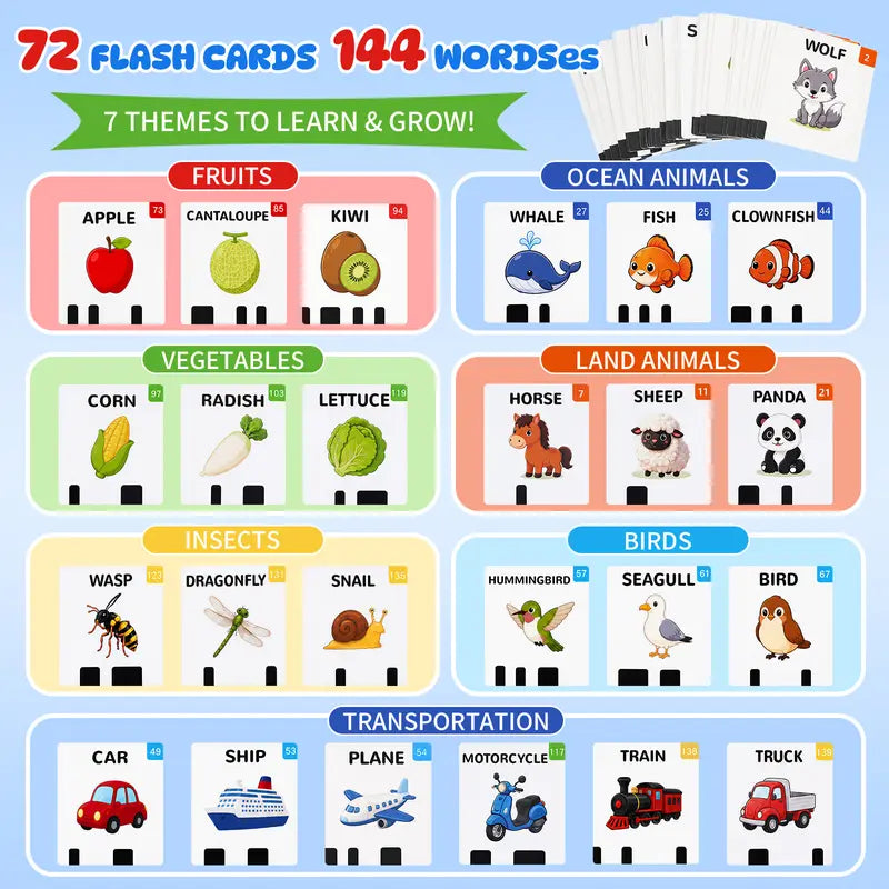 Talking Flash Cards Interactive Educational Toys Keyboard Learning Toy for Kids