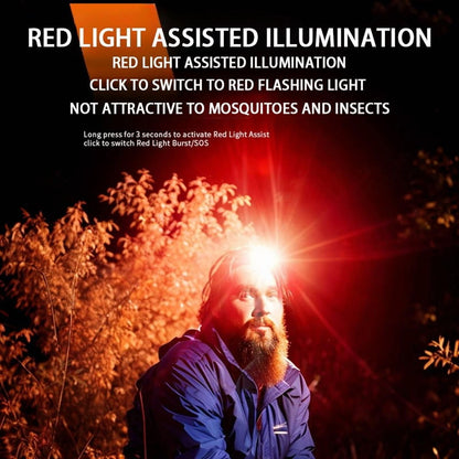 900000LM Super Bright Led Head Lamp With Motion Sensor,10 Modes,125°Adjustable Head Lights