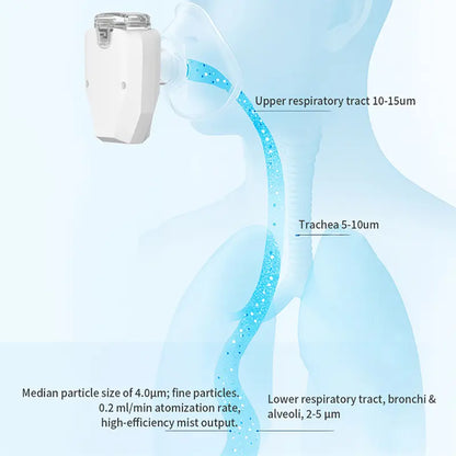 Portable Ultrasonic Mesh Nebulizer - USB Rechargeable, 200mA Lithium Battery, Adjustable Nebulization Rate
